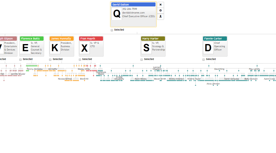 Basic Primitives Diagrams - Organizational and Dependency Tree charts 